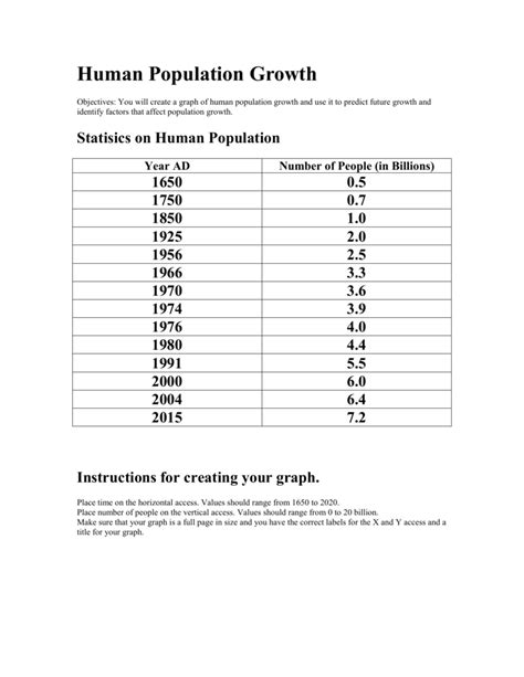 human population growth doubling time worksheet answers